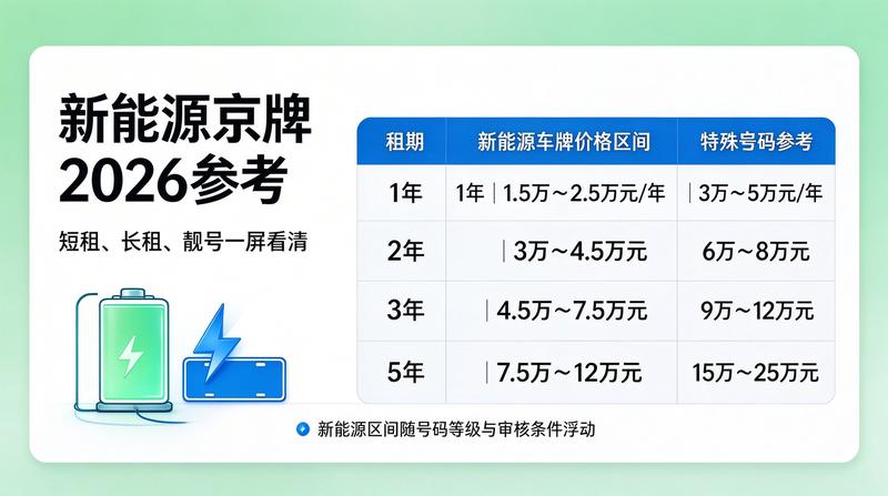 北京市交通委员会大楼