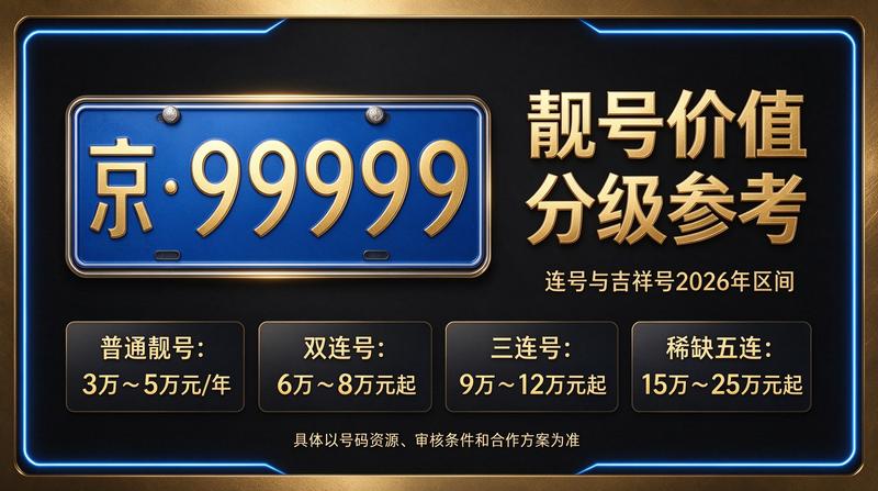 2026年京牌指标租赁咨询现场